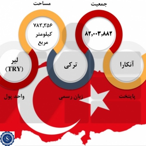 شرایط و ضوابط تحصیل در دانشگاه های ترکیه